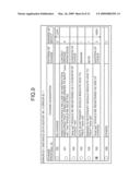 APPARATUS, COMPUTER PROGRAM PRODUCT, AND METHOD FOR MANAGING META DATA diagram and image