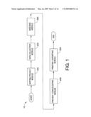 DOCUMENT COMPOSITION SYSTEM AND METHOD diagram and image