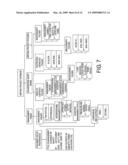 DOCUMENT COMPOSITION SYSTEM AND METHOD diagram and image