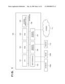 INFORMATION PROCESSING APPARATUS AND ENCODING METHOD diagram and image