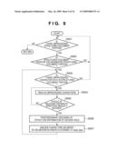 INFORMATION PROCESSING APPARATUS AND ENCODING METHOD diagram and image