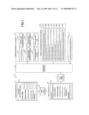 INFORMATION PROCESSING METHOD, APPARATUS AND PROGRAM IN XML DRIVEN ARCHITECTURE diagram and image