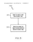 PERFORMING SYNCHRONIZATION AMONG RELATIONAL DATABASE TABLES WITH MINIMAL CONTENTION diagram and image