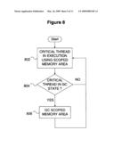 Memory Management for Garbage Collection of Critical Real Time Threads diagram and image