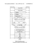 Shift-add based random number generation diagram and image