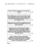 TRANSITIONING A FILTER FUNCTION OF A TWO-PORT LATTICE-FORM PLANAR WAVEGUIDE OPTICAL DELAY LINE CIRCUIT FILTER FROM A START FILTER FUNCTION TO A TARGET FILTER FUNCTION diagram and image