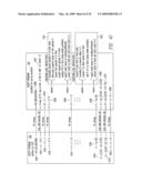 EMULATION OF A FIXED POINT OPERATION USING A CORRESPONDING FLOATING POINT OPERATION diagram and image