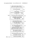 EMULATION OF A FIXED POINT OPERATION USING A CORRESPONDING FLOATING POINT OPERATION diagram and image