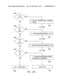 EMULATION OF A FIXED POINT OPERATION USING A CORRESPONDING FLOATING POINT OPERATION diagram and image