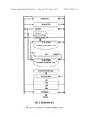 Shift-add based multiplication diagram and image