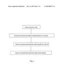 Method and System for Realizing Electronic Data Output diagram and image