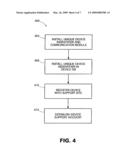 Device Centric Controls For A Device Controlled Through A Web Portal diagram and image