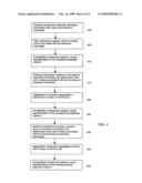 System for Information Capture diagram and image