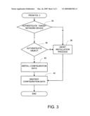 Autonomous network device configuration method diagram and image