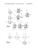 Network Service Configuration Management diagram and image