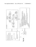 Network Service Configuration Management diagram and image