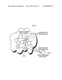 SYSTEM AND METHOD FOR AUTOMATICALLY SETTING UP CONFIGURATIONS OF HOME NETWORK diagram and image