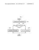 SYSTEM AND METHOD FOR AUTOMATICALLY SETTING UP CONFIGURATIONS OF HOME NETWORK diagram and image