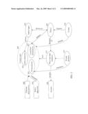 INTEGRATED DATA-MODEL AND FLOW BASED POLICY SYSTEM diagram and image