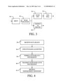 Distributed frequency data collection via DNS diagram and image