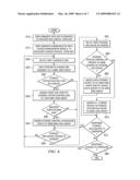 System and Computer Program Product for Zoning of Devices in a Storage Area Network diagram and image