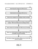 SYNCHRONIZATION OF WEB SERVICE ENDPOINTS IN A MULTI-MASTER SYNCHRONIZATION ENVIRONMENT diagram and image