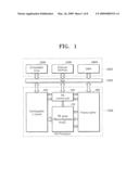 Processing Element (PE) Structure Forming Floating Point-Reconfigurable Array (FP-RA) and FP-RA Control Circuit for Controlling the FP-RA diagram and image