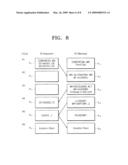 Processing Element (PE) Structure Forming Floating Point-Reconfigurable Array (FP-RA) and FP-RA Control Circuit for Controlling the FP-RA diagram and image