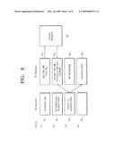 Processing Element (PE) Structure Forming Floating Point-Reconfigurable Array (FP-RA) and FP-RA Control Circuit for Controlling the FP-RA diagram and image