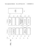 Processing Element (PE) Structure Forming Floating Point-Reconfigurable Array (FP-RA) and FP-RA Control Circuit for Controlling the FP-RA diagram and image