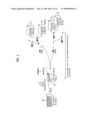 Host device interfacing with a point of deployment (POD) and a method of processing Certificate status information diagram and image