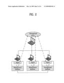 Host device interfacing with a point of deployment (POD) and a method of processing Certificate status information diagram and image