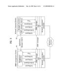 Host device interfacing with a point of deployment (POD) and a method of processing Certificate status information diagram and image