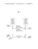 Host device interfacing with a point of deployment (POD) and a method of processing Certificate status information diagram and image