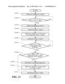 APPARATUS, METHOD, AND PROGRAM PRODUCT FOR MANAGING AND DISPLAYING SCHEDULE diagram and image