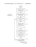 MODEL-BUILDING OPTIMIZATION diagram and image