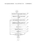 MODEL-BUILDING OPTIMIZATION diagram and image