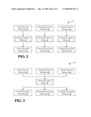 UNIFIED MESSAGING STATE MACHINE diagram and image