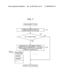 PROFILING METHOD AND PROGRAM diagram and image