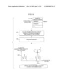 PROFILING METHOD AND PROGRAM diagram and image