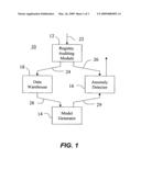 System and methods for detecting intrusions in a computer system by monitoring operating system registry accesses diagram and image