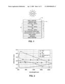 Front electrode for use in photovoltaic device and method of making same diagram and image