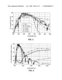 Front electrode for use in photovoltaic device and method of making same diagram and image