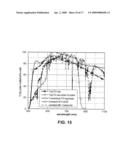 Front electrode for use in photovoltaic device and method of making same diagram and image