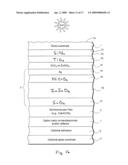 Front electrode for use in photovoltaic device and method of making same diagram and image