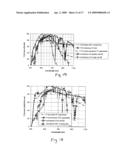 Front electrode for use in photovoltaic device and method of making same diagram and image