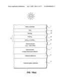 Front electrode for use in photovoltaic device and method of making same diagram and image