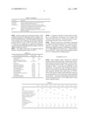 POLY(ARYLENE ETHER) COMPOSITION AND ITS USE IN THE FABRICATION OF EXTRUDED ARTICLES AND COATED WIRE diagram and image