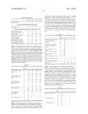 POLY(ARYLENE ETHER) COMPOSITION AND ITS USE IN THE FABRICATION OF EXTRUDED ARTICLES AND COATED WIRE diagram and image