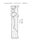 ACOUSTIC WAVEGUIDE MODE CONTROLLING diagram and image